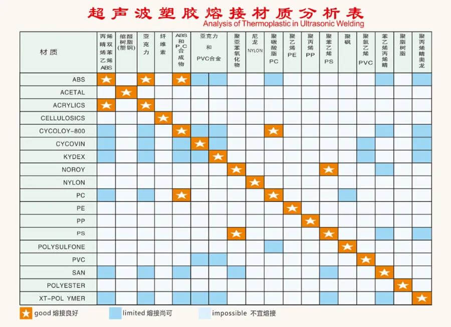 艾伊科技離心機氧氣分析儀