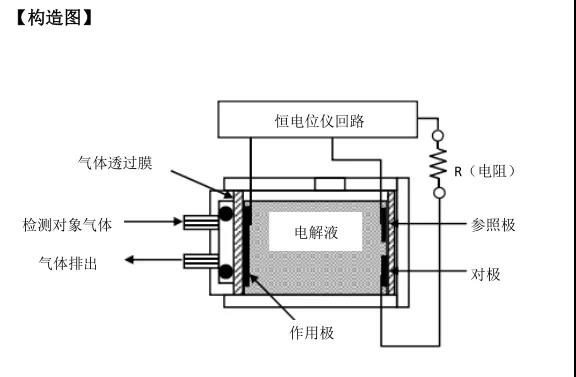 電化學氧氣傳感器使用.jpg