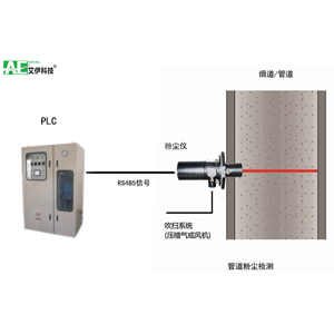 煙塵激光濃度連續(xù)監(jiān)測(cè)儀
