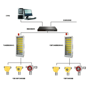 GDS系統能進DCS嗎