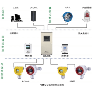 氣體在線監測系統