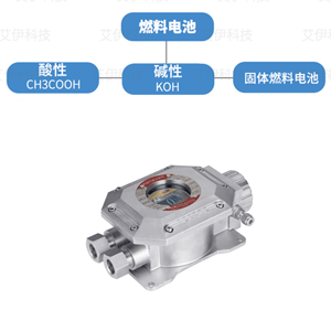 在線氧含量分析儀