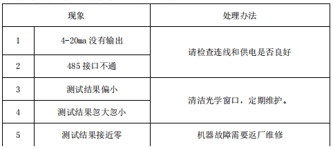 粉塵濃度在線檢測儀