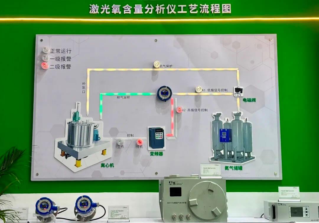 API展會在線氣體分析儀廠家